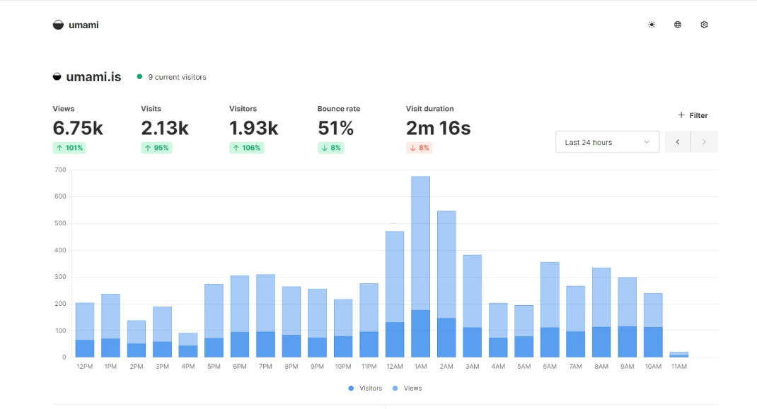 开源Umami网站统计源码–免费自部署