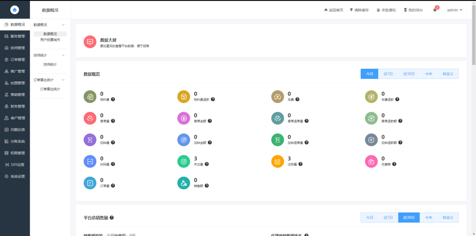 TG发卡机器人-支持USDT/双语言（独角数版本）